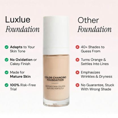 Color Changing Foundation - Mature & Sensitive Skin – pH Color Matching Foundation