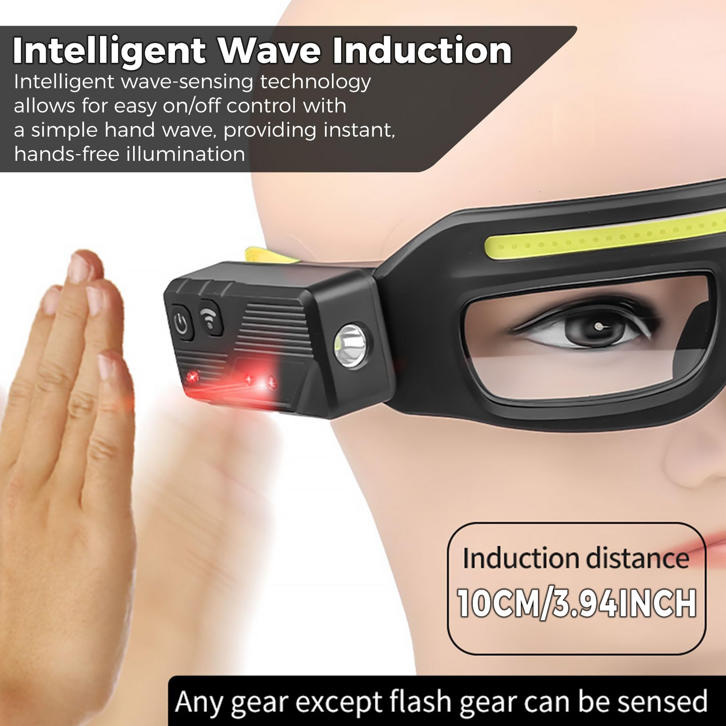 Ultra-Lightweight Motion-Sensing Headlamp with XTE+COB Dual Light Source